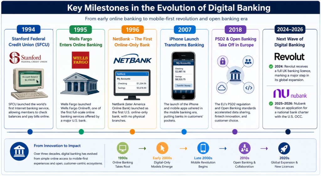 Cover the key milestones