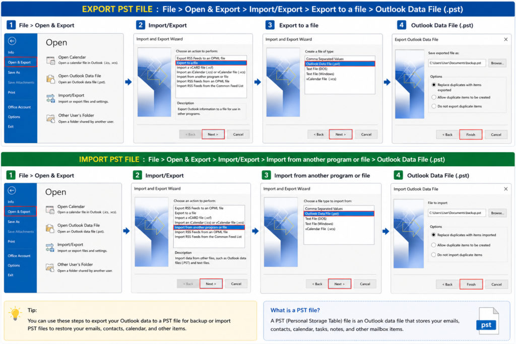 Outlook Import Export Wizard showing PST file export and import process