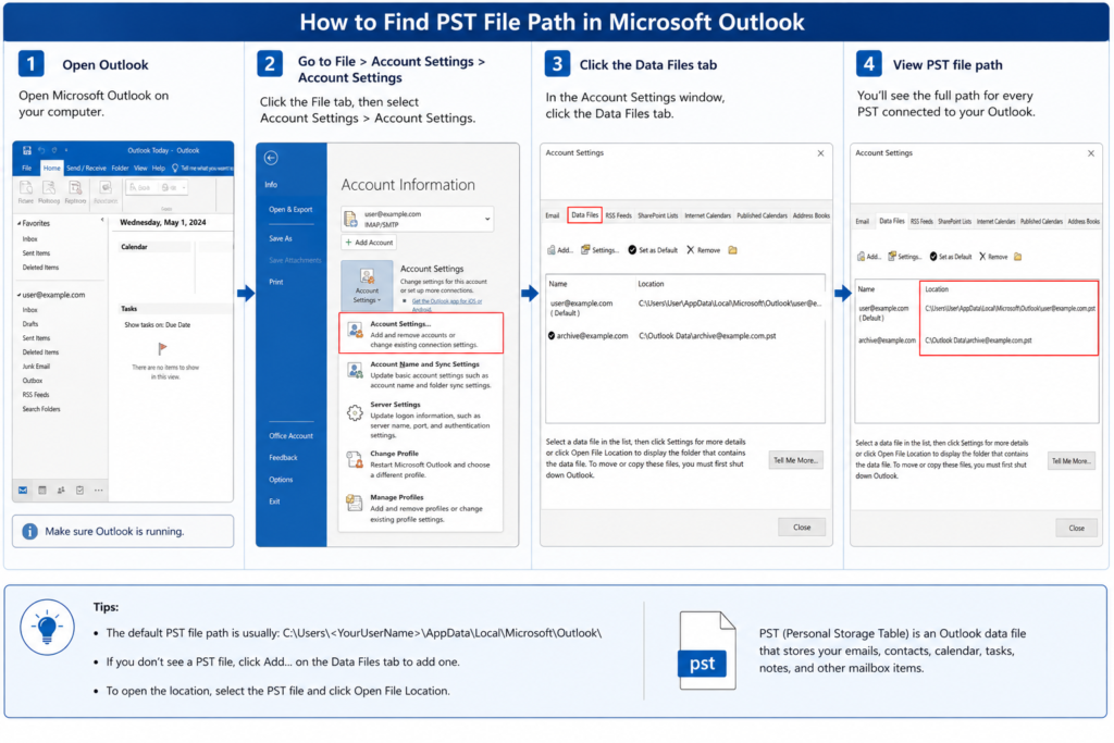 Outlook Account Settings Data Files tab showing PST file location