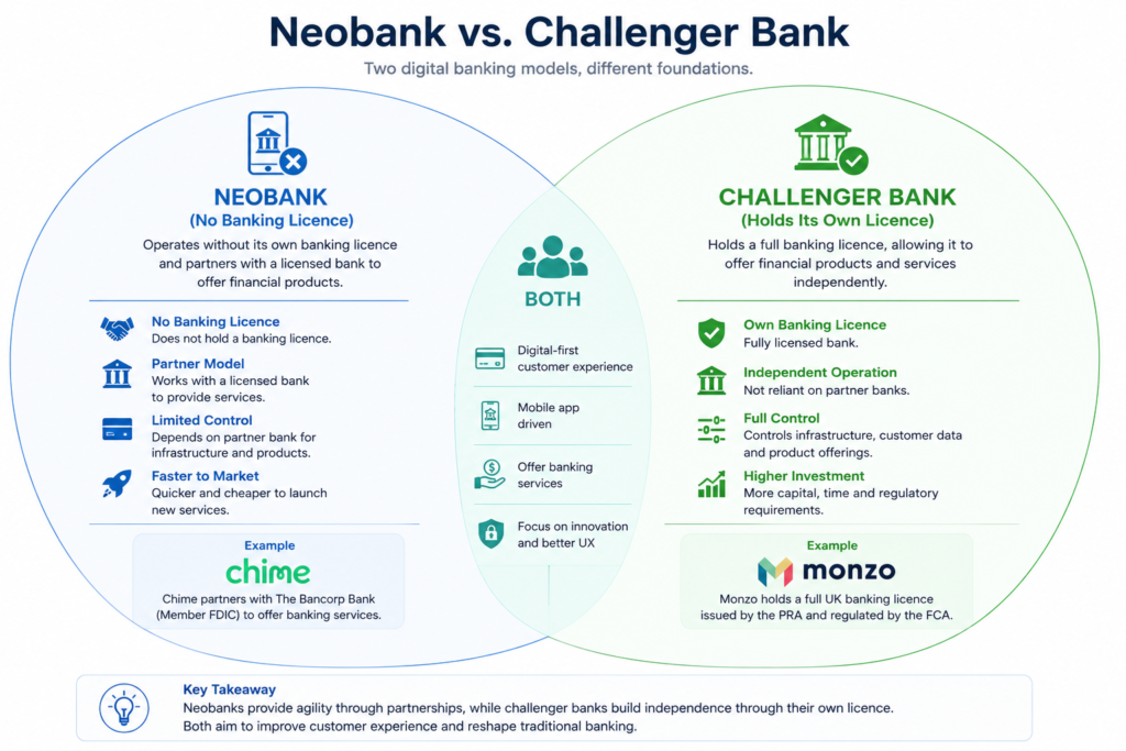 neobank vs challenger bank