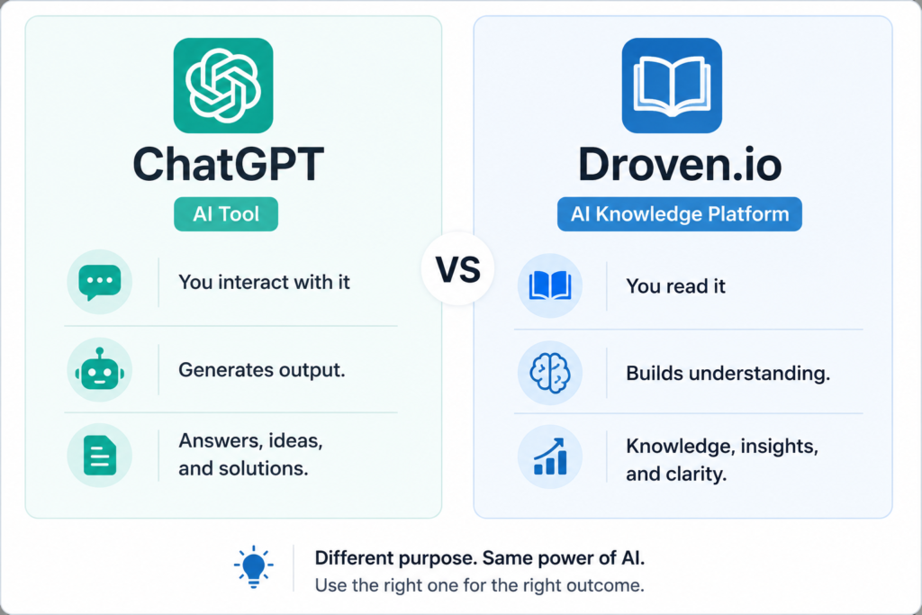 Droven.io vs ChatGPT — key differences explained