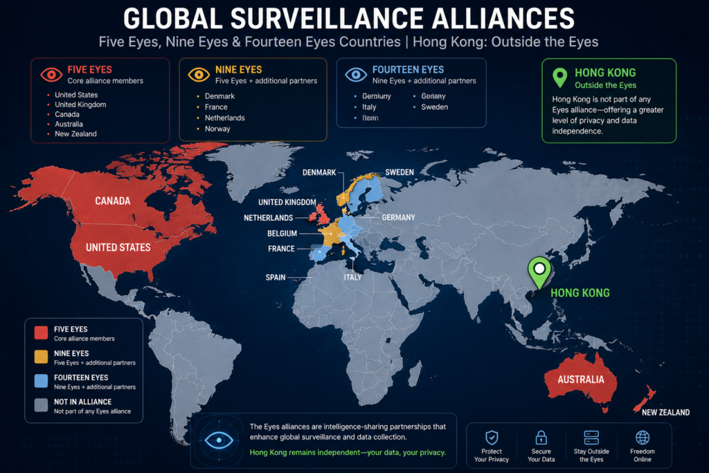 Hong Kong VPN jurisdiction — outside Five Eyes Nine Eyes Fourteen Eyes surveillance alliances