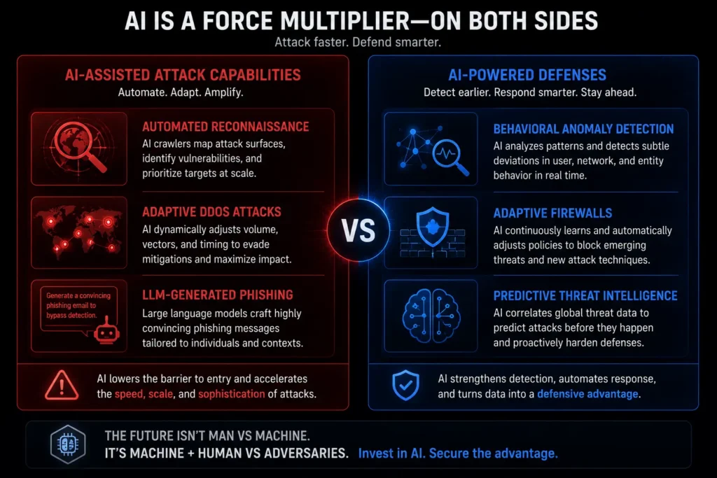 The symmetry of AI on both sides is the key insight — a visual makes it more memorable than prose.