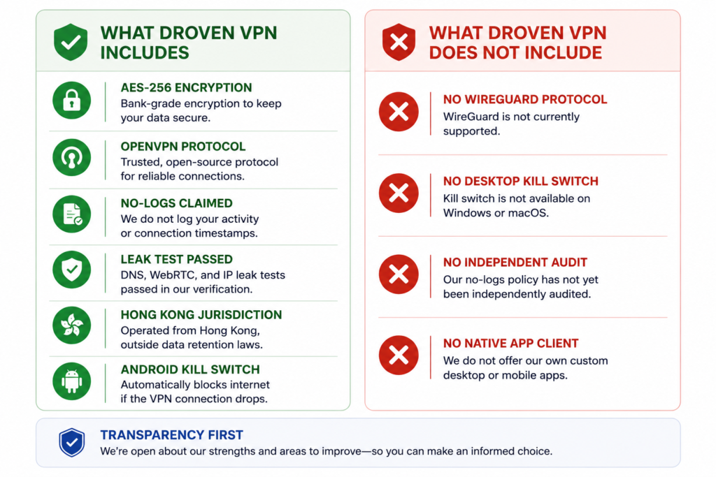 VPN.ht security features — what it has and what it's missing in 2026