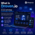 What is Droven.io — AI and technology knowledge platform
