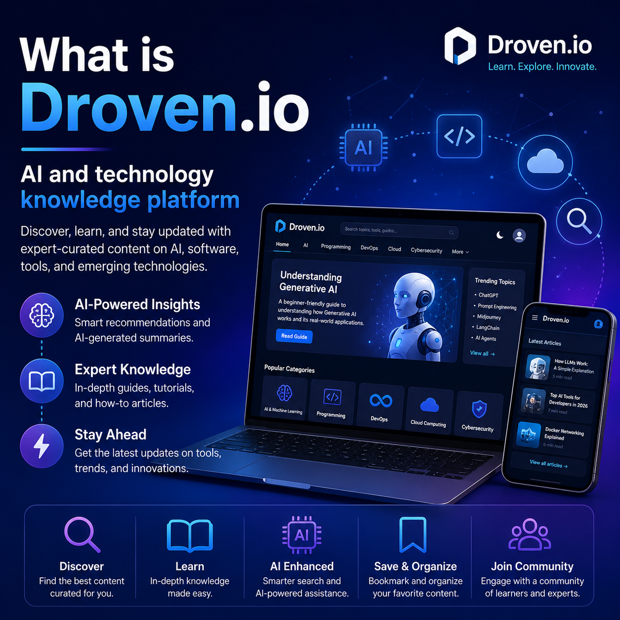 What is Droven.io — AI and technology knowledge platform