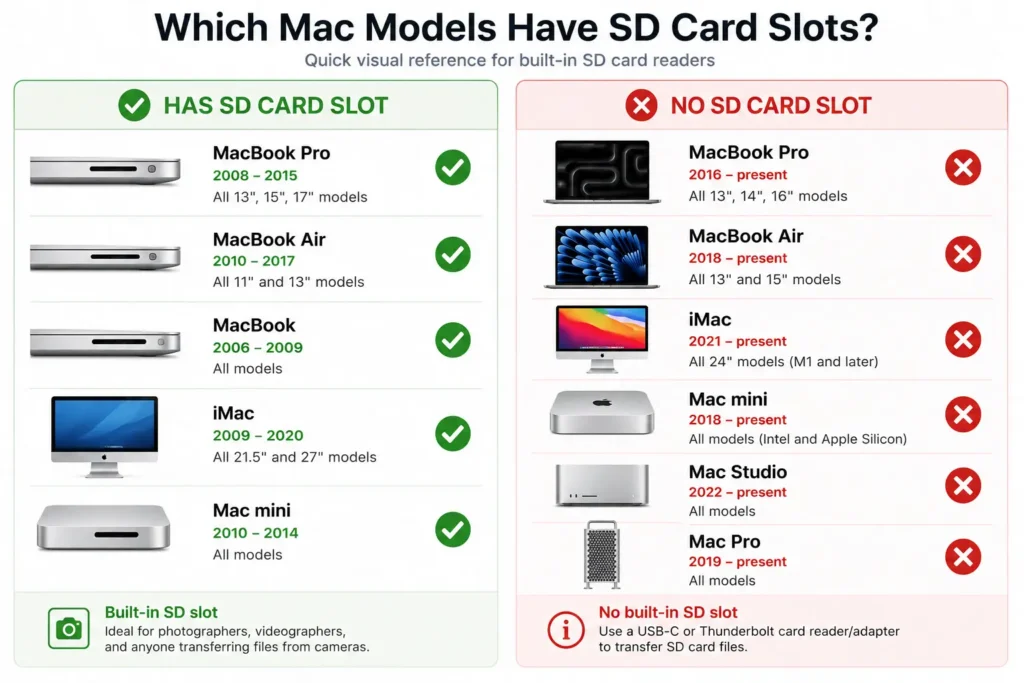 has sd card slot vs no sd card slot
