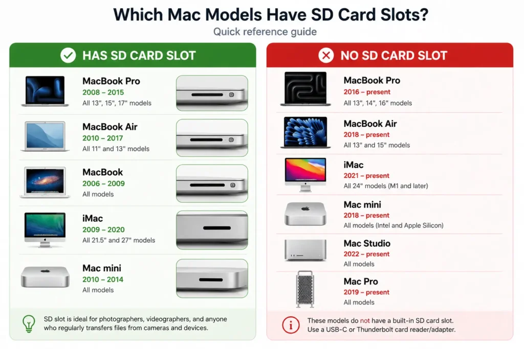 has sd card vs no sd card