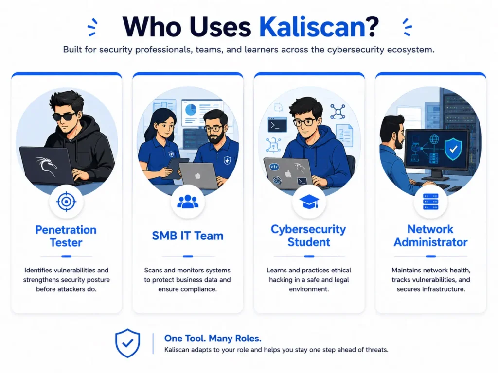 Kaliscan user personas for cybersecurity professionals