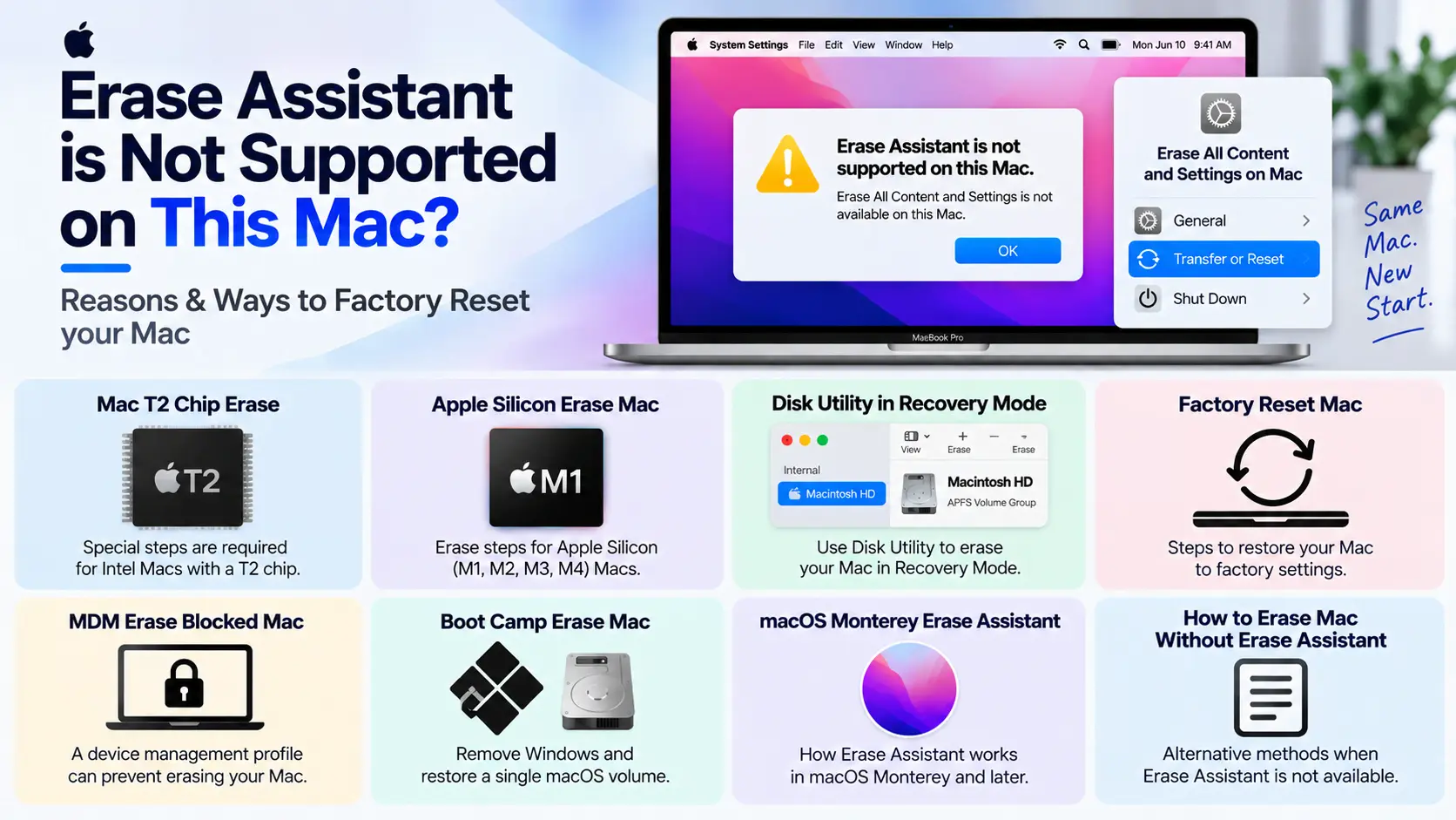 Erase Assistant not supported on Mac